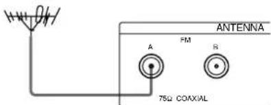 ANTENNA A FM B 75Ω COAXIAL