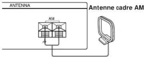 ANTENNA AM h7 Antenne cadre AM