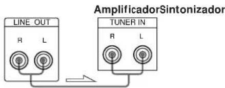 Line OUT R L AmplificadorSintonizador TUNER IN R L