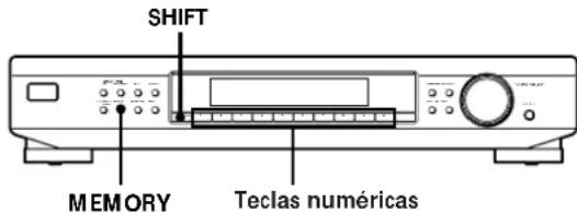 SHIFT MEMORY Teclas numéricas