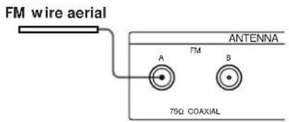 FM wire aerial ANTENNA A FM B 75Ω COAXIAL