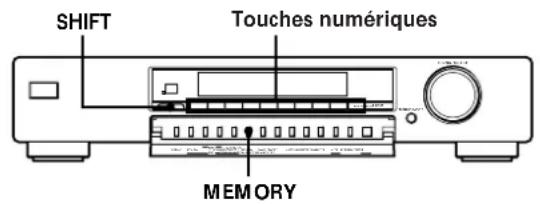 SHIFT Touches numériques MEMORY