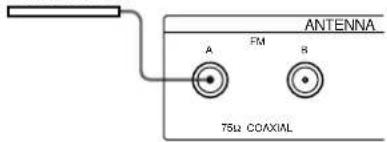 SONY STSE520 - Ligações da antena FM - 3