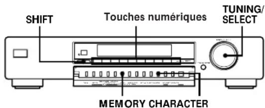 SHIFT Touches numériques TUNING/ SELECT MEMORY CHARACTER