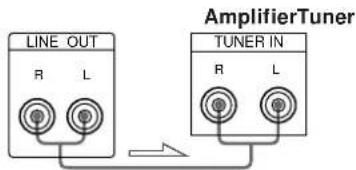 LINE OUT R L AmplifierTuner TUNER IN R L