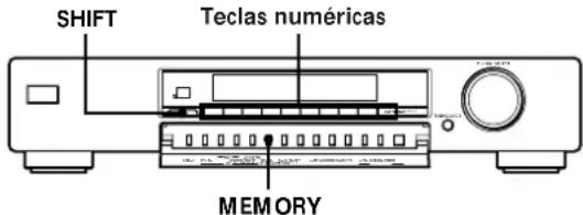 SHIFT Teclas numéricas MEMORY