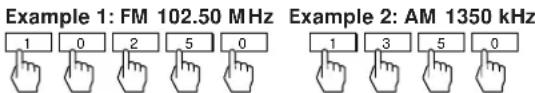 Example 1: FM 102.50 MHz Example 2: AM 1350 kHz