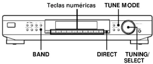 Teclas numéricas TUNE MODE BAND DIRECT TUNING/ SELECT
