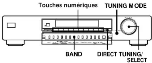 Touches numériques TUNING MODE BAND DIRECT TUNING/ SELECT