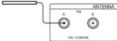 ANTENNA A FM B 750 COAXIAL