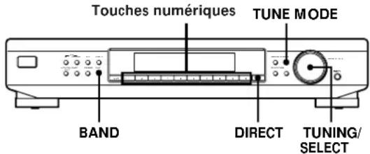 Touches numériques TUNE MODE BAND DIRECT TUNING/ SELECT