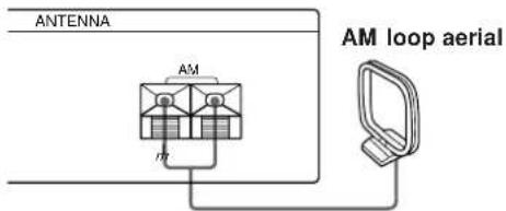 ANTENNA AM AM loop aerial