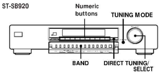 ST-SB920 Numeric buttons TUNING MODE BAND DIRECT TUNING/ SELECT