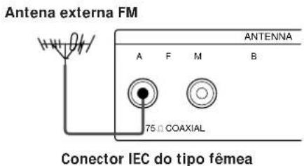 SONY STSE300 - O que é necessário? - 4