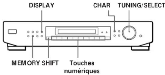 SONY STSE300 - Attribution d'un nom aux stations préregliées - 1