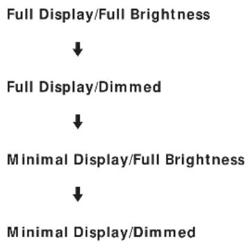 SONY STSE300 - Customizing the Display - 2