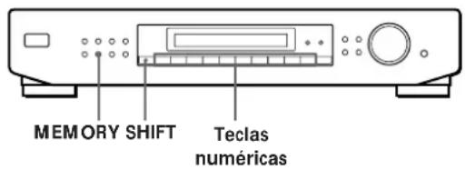 SONY STSE300 - Programação de estações de rádio - 1