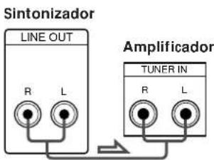 SONY STSE300 - Conexión a un amplificador - 2