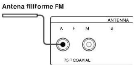 SONY STSE300 - O que é necessário? - 3