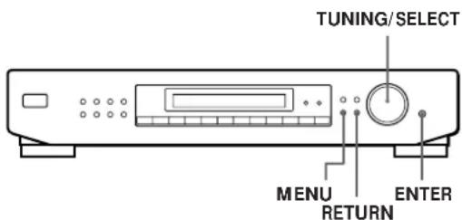 SONY STSE300 - About the Menu Entry System - 1