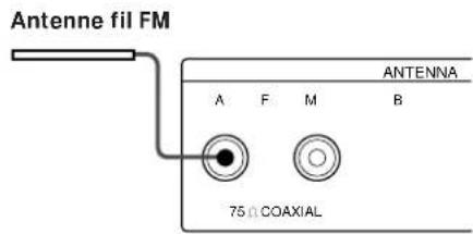 Antenne fil FM ANTENNA A F M B 75 Ω COAXIAL