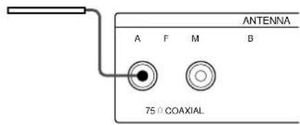 ANTENNA A F M B 75 Ω COAXIAL