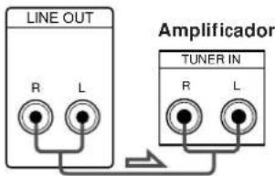 LINE OUT R L Amplificador TUNER IN R L
