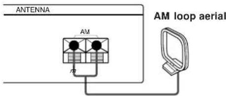 ANTENNA AM m AM loop aerial
