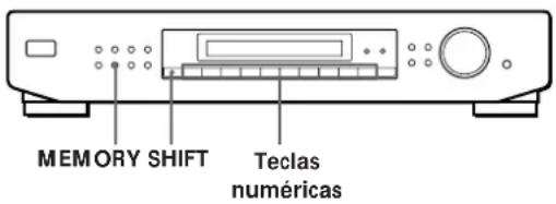 SONY STSE500 - Programação de estações de rádio - 1