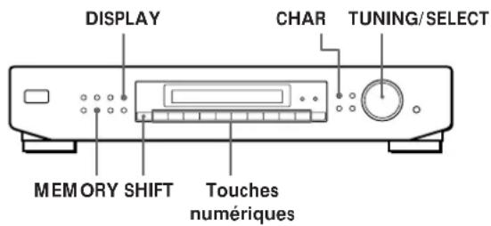 DISPLAY CHAR TUNING/SELECT MEMORY SHIFT Touches numériques