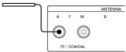 SONY STSE500 - Ligações da antena FM - 3