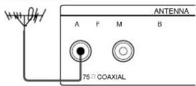 ANTENNA A F M B 75° COAXIAL