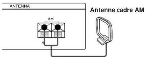 ANTENNA AM Antenne cadre AM