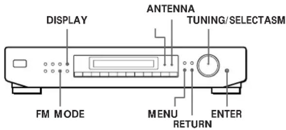 DISPLAY ANTENNA TUNING/SELECTASM FM MODE MENU RETURN ENTER