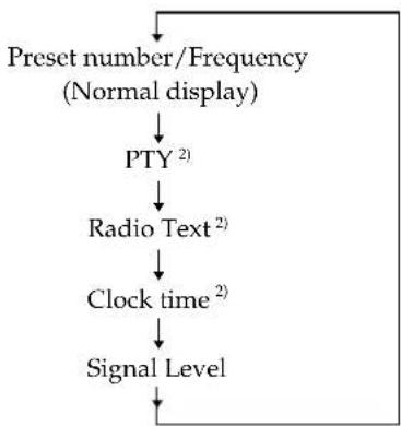 SONY STD777ES - When you tune in the FM or AM station - 1