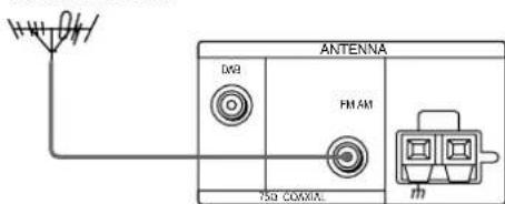 SONY STD777ES - Anschlieben der UKW-Anteenne - 4