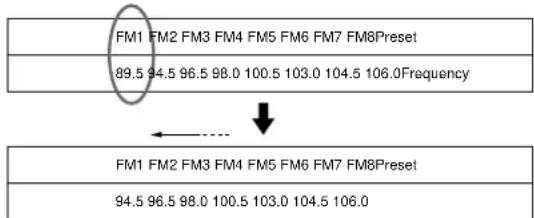 SONY STD777ES - Erasing preset stations - 1