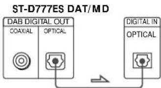 SONY STD777ES - Digital Optical - 1