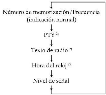 SONY STD777ES - Al sintonizar la emisora FM o AM - 1
