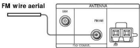 SONY STD777ES - What will I need? - 3