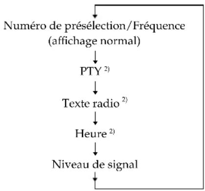 SONY STD777ES - Lorsque vous accordez la station FM ou AM - 1