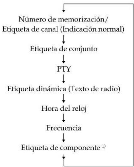 SONY STD777ES - Al sintonizar la emisora DAB - 1