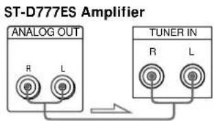 SONY STD777ES - What cables will I need? - 2