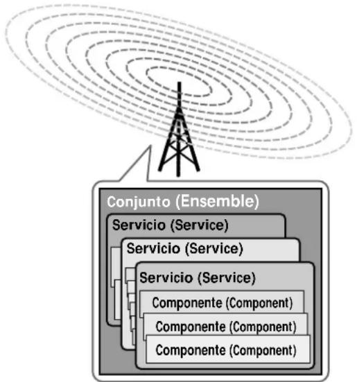 SONY STD777ES - Descripción general de DAB - 1