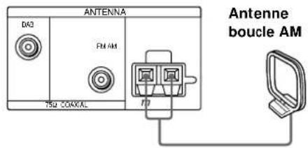 SONY STD777ES - De quoi ai-je besoin? - 3