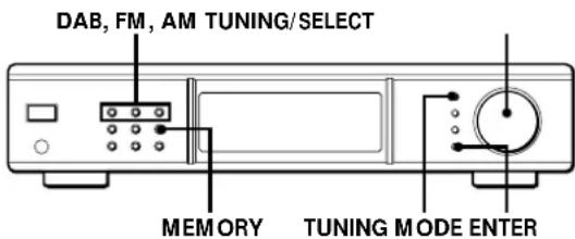SONY STD777ES - Storing Stations Manually - 1