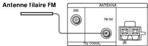 SONY STD777ES - Raccordement de I'antenne FM - 3