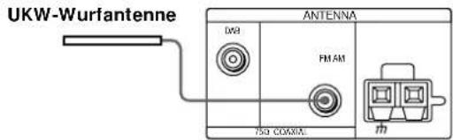 SONY STD777ES - Anschlieben der UKW-Anteenne - 3