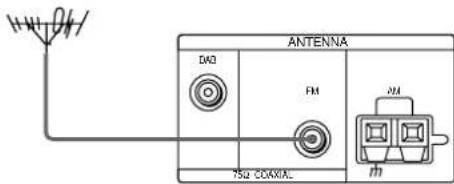 SONY STD777ES - FM outdoor aerial - 1