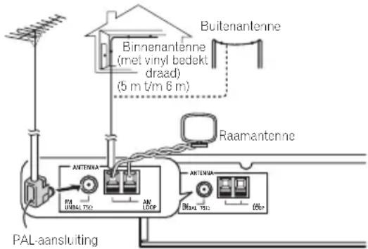PIONEER FF3J - Een externe antennene aansluiten - 1